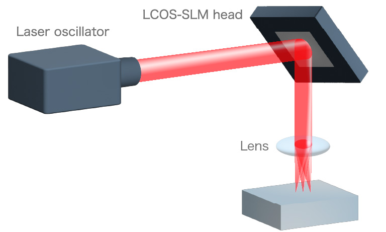LCOS-SLM
