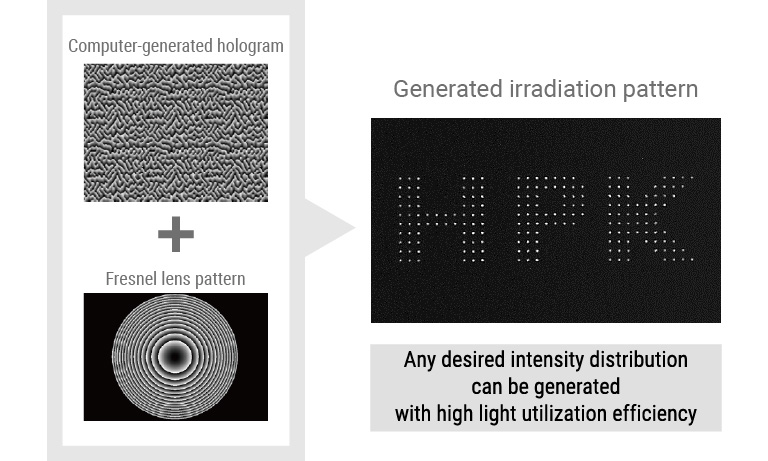 Example of patterned irradiation