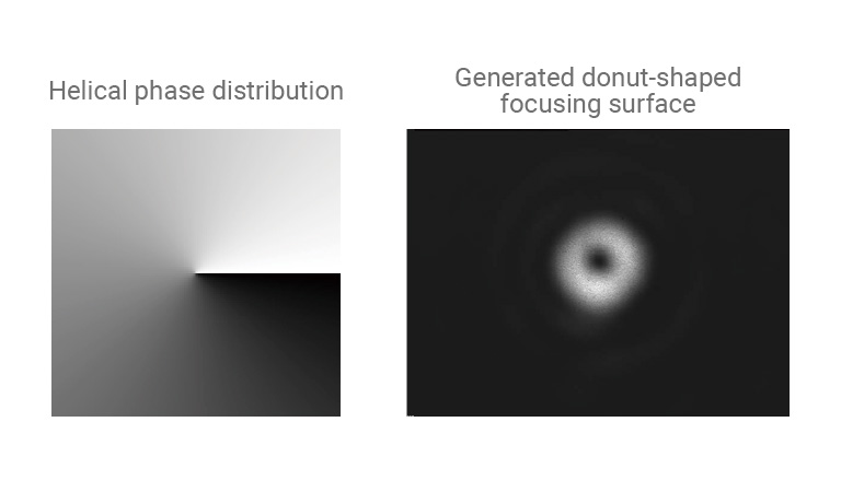 Example of beam shape control