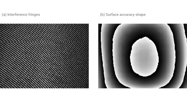 Measurement example of surface accuracy