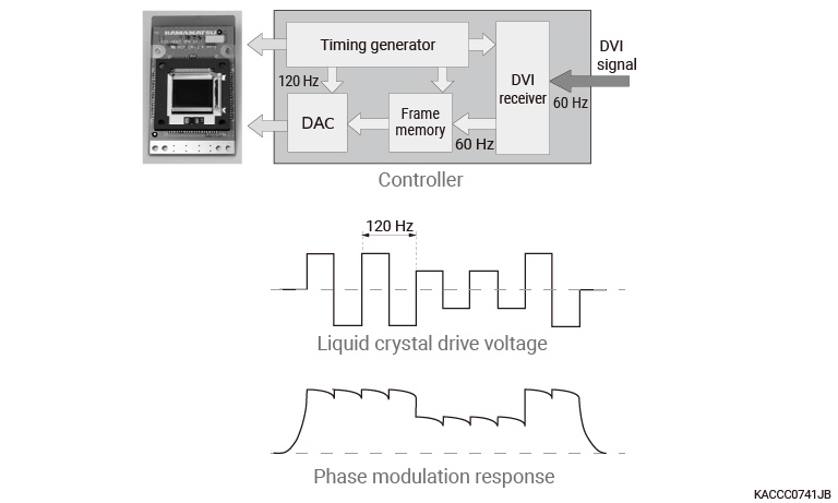 Block diagram