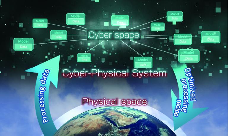 Realization of Cyber-Physical System