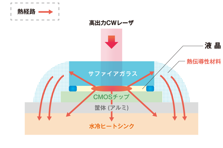 原理図
