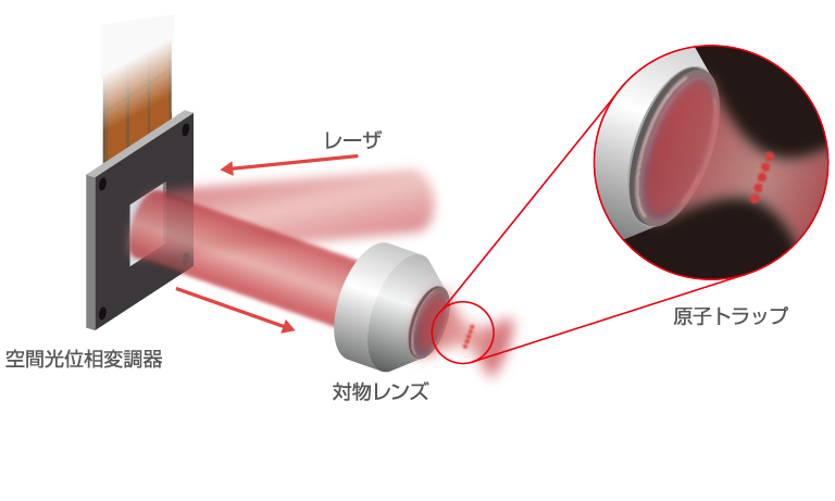 量子コンピューティング1