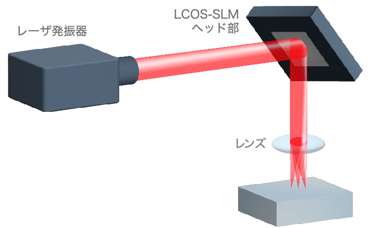 LCOS-SLM