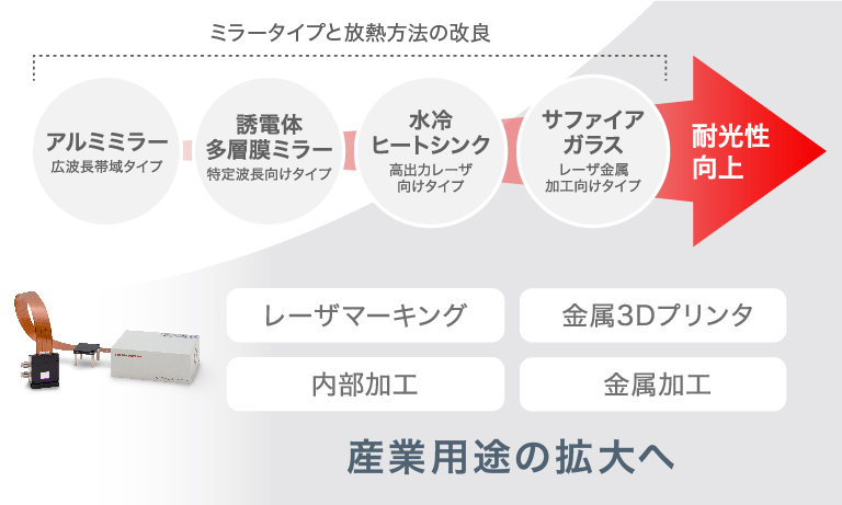 浜松ホトニクスのLCOS-SLMの特長