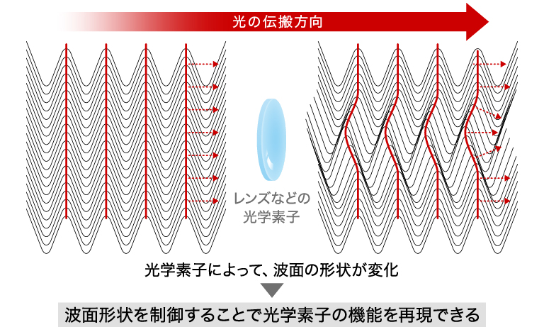 光の位相と波面2