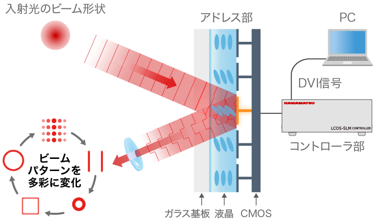 原理と構造2