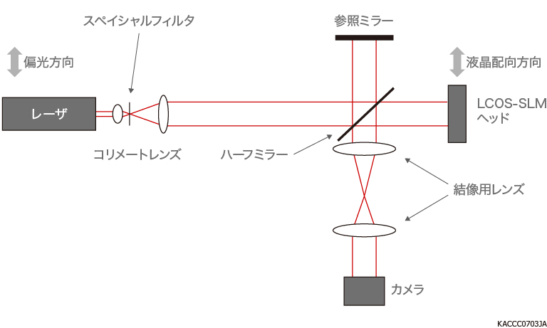 面精度の測定系