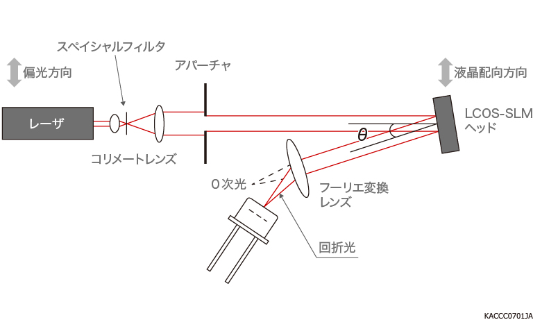 回折効率の測定系