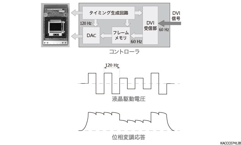 ブロック図