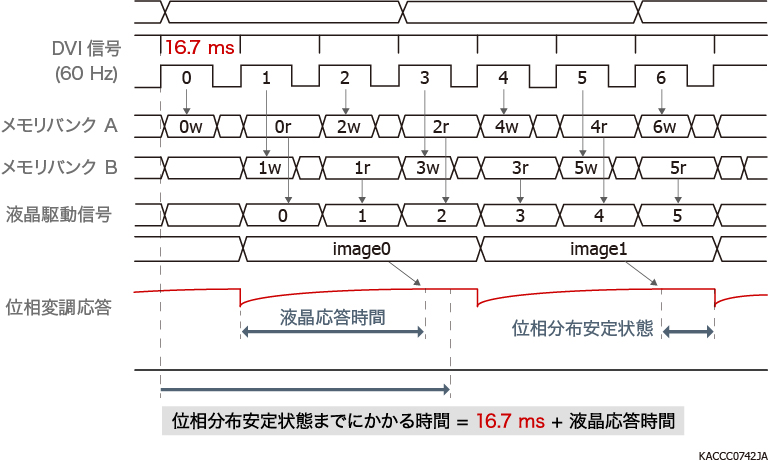 タイミングチャート