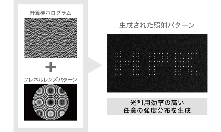 パターン化照射の例