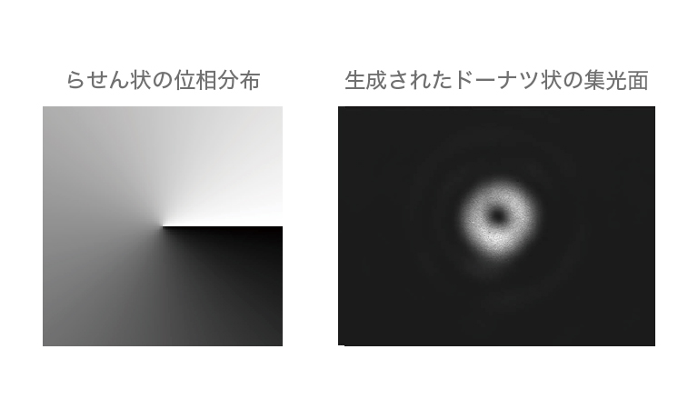 ビーム形状制御の例
