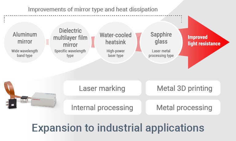 Features of our LCOS-SLM
