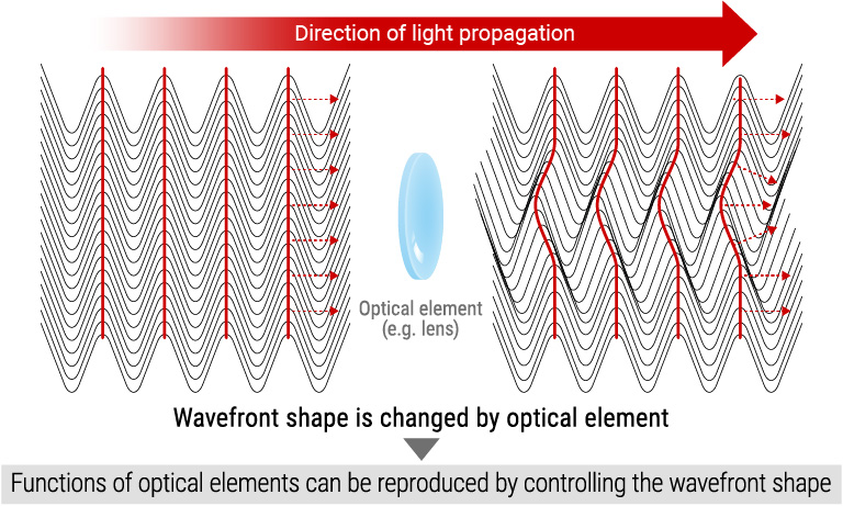 Phase and wavefront of light2